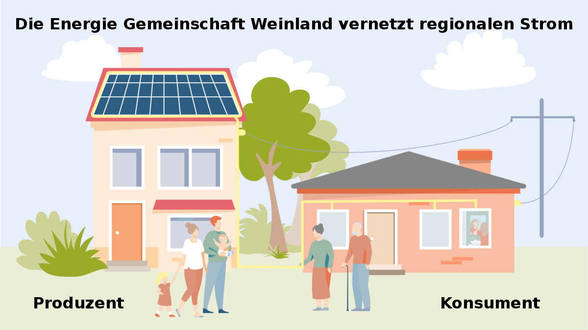 Energie Gemeinschaft Weinland